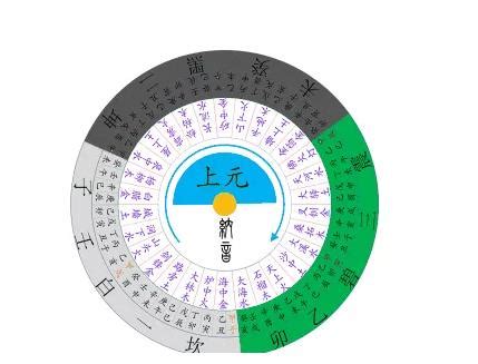 玄空挨星|三元玄空九運挨星表